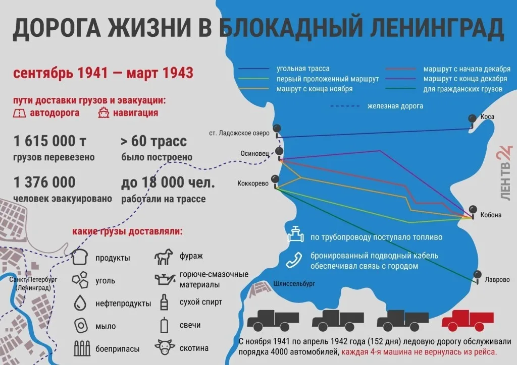 Ладога
